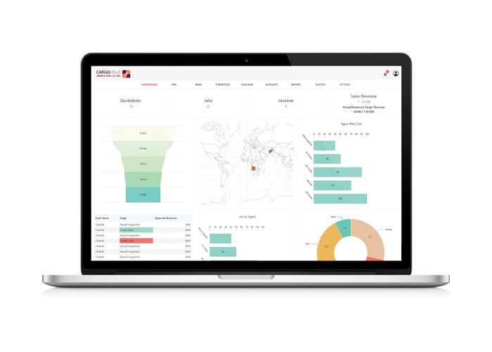 ERP software dashboard built by Al Murooj Solutions for Dubai businesses