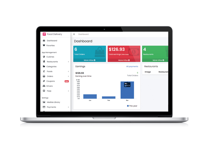 Grocery marketplace mobile app for shoppers and store owners